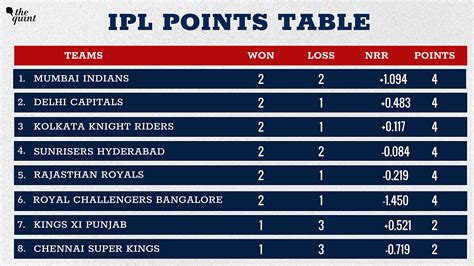 ipl live score|IPL .